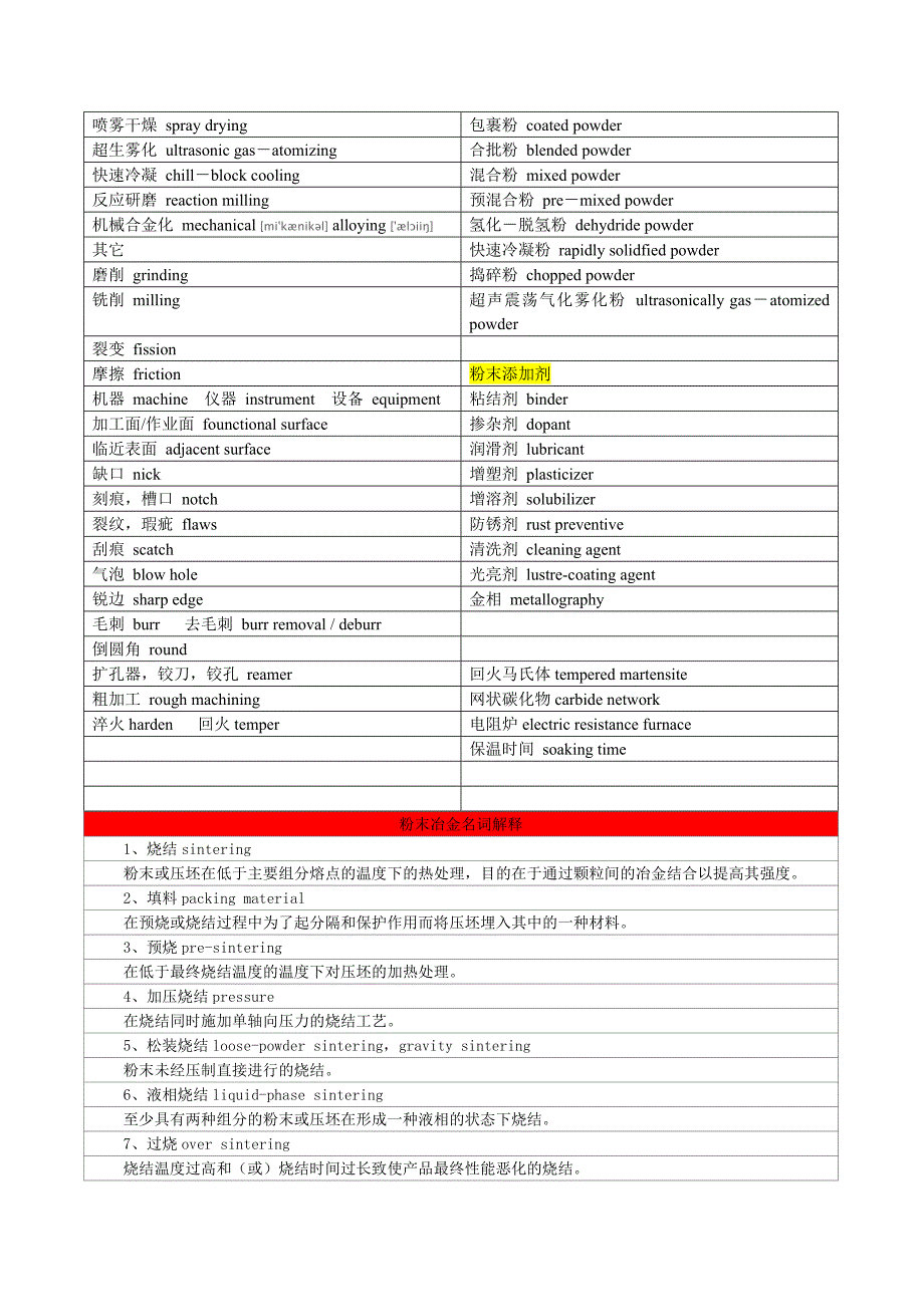 粉末冶金专业英语_第4页