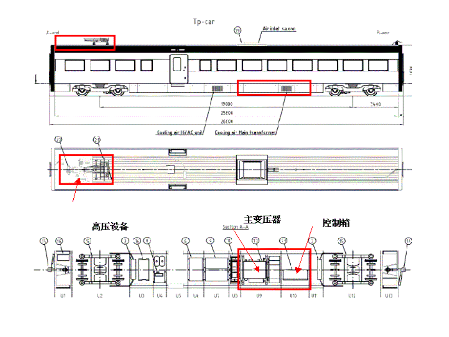 CRH1牵引系统-HV控制箱.ppt_第3页