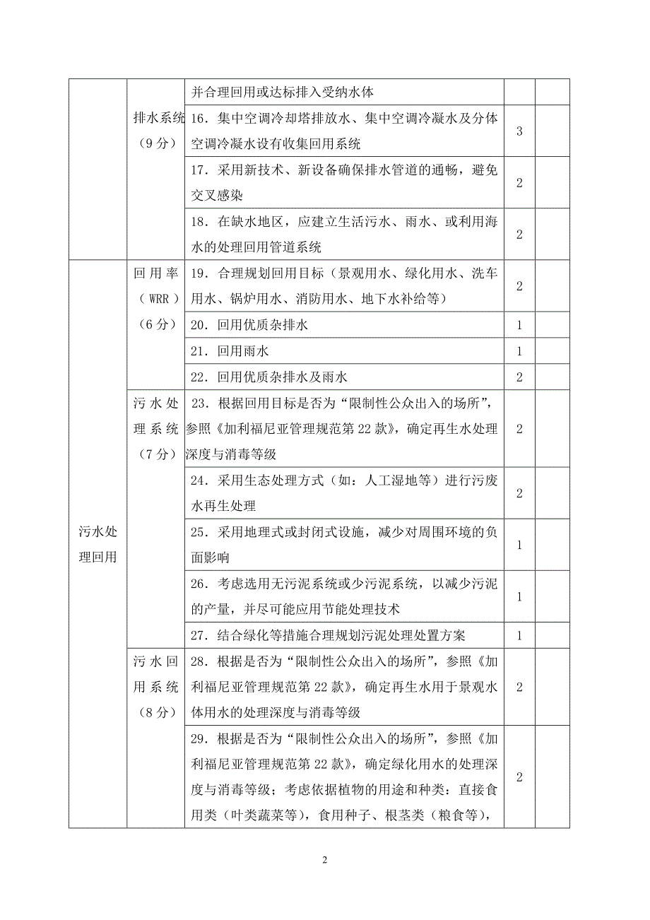 社区水环境(100分_第2页