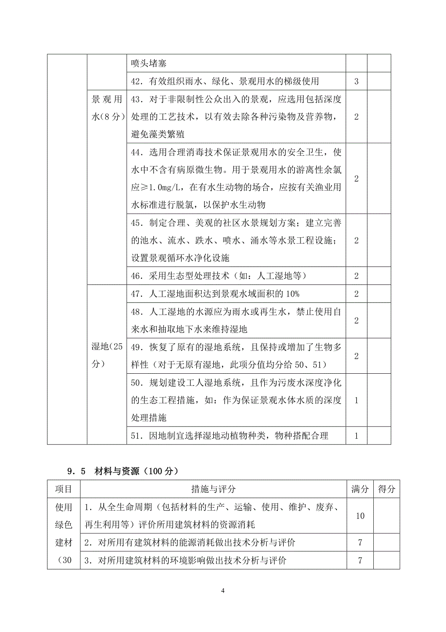 社区水环境(100分_第4页