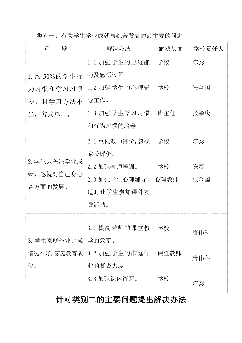 学校发展中存在的主要问题_第2页