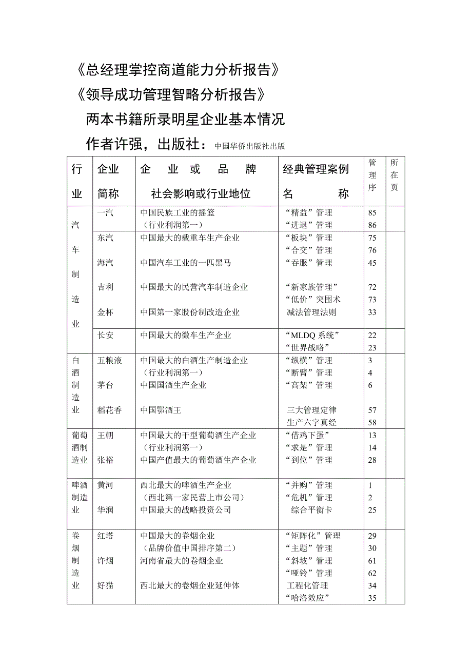 掌控商道两本书所录的企业地位_第1页