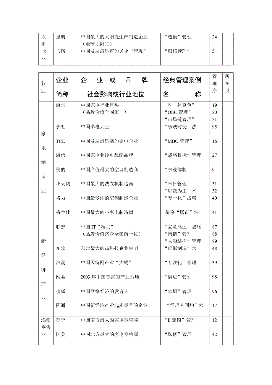 掌控商道两本书所录的企业地位_第2页