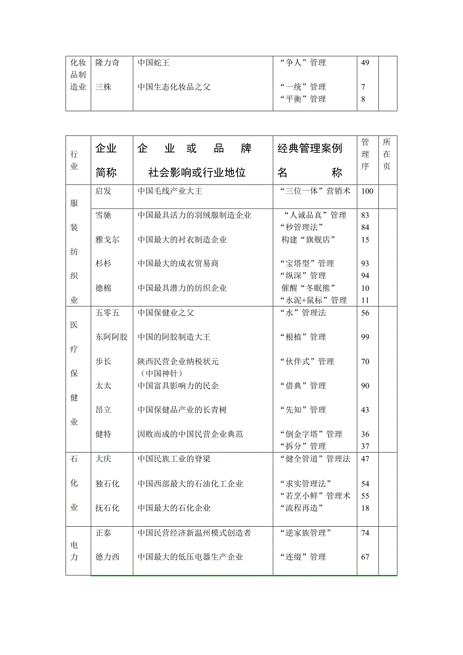 掌控商道两本书所录的企业地位_第3页