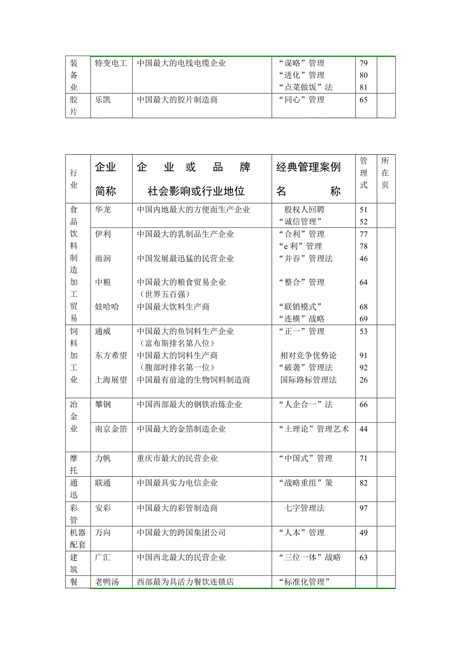 掌控商道两本书所录的企业地位_第4页