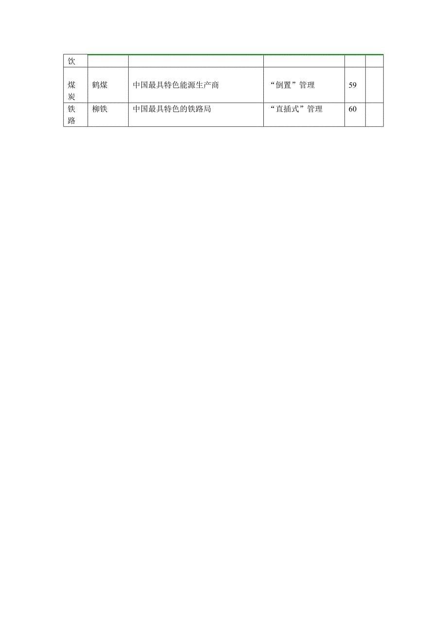 掌控商道两本书所录的企业地位_第5页