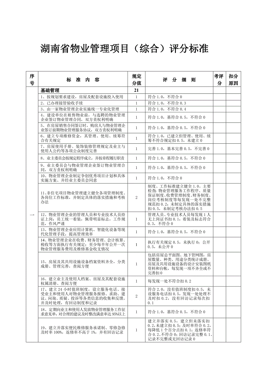 湖南省物业管理项目(综合)评分标准_第1页
