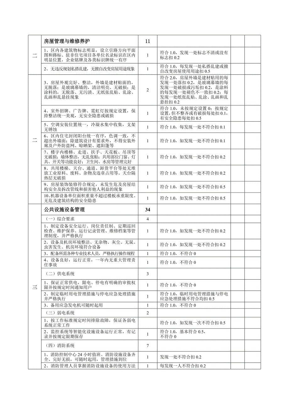 湖南省物业管理项目(综合)评分标准_第2页