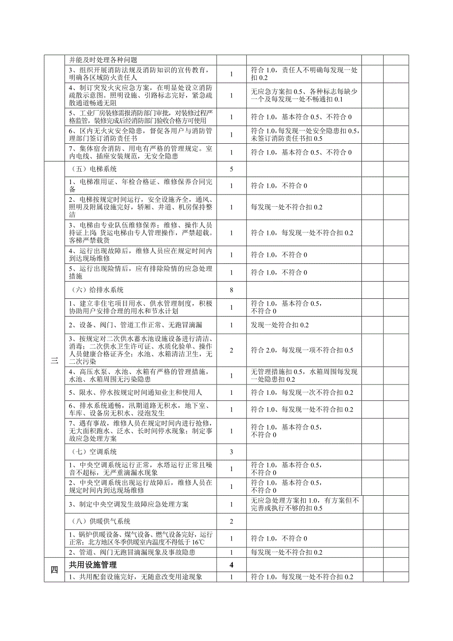 湖南省物业管理项目(综合)评分标准_第3页