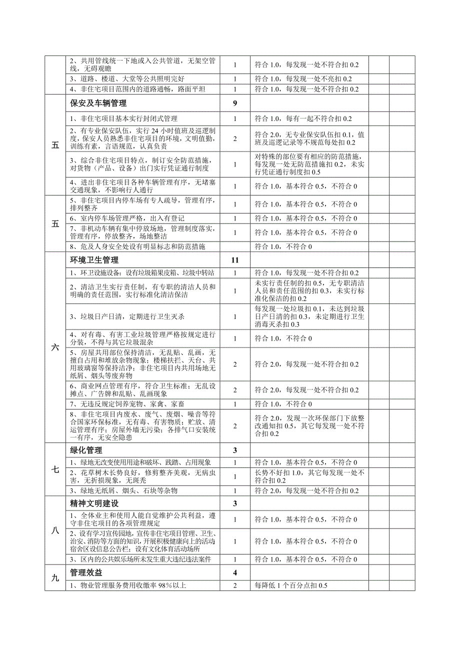 湖南省物业管理项目(综合)评分标准_第4页