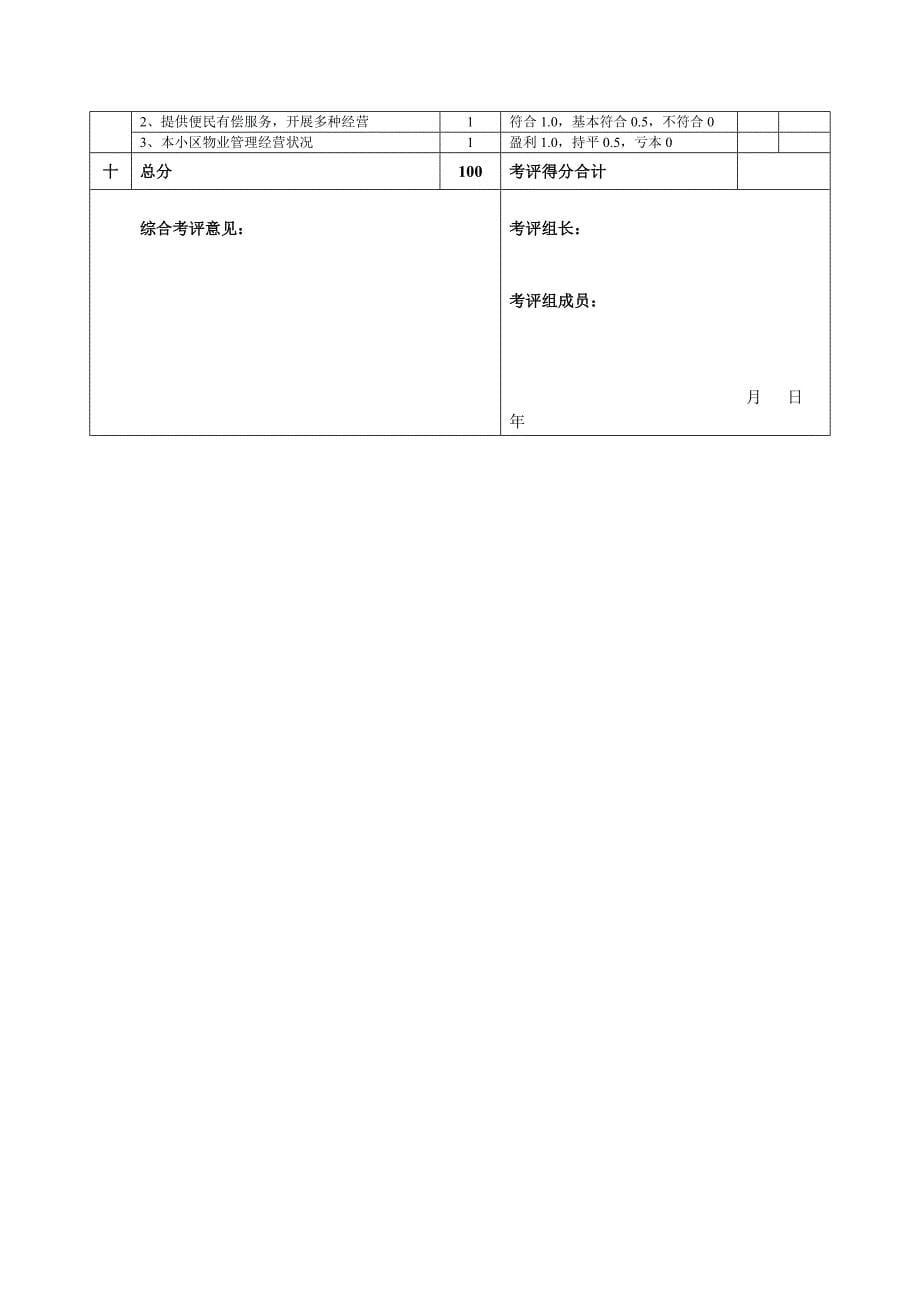 湖南省物业管理项目(综合)评分标准_第5页