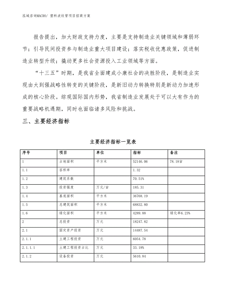 xxx经济开发区塑料波纹管项目招商_第4页