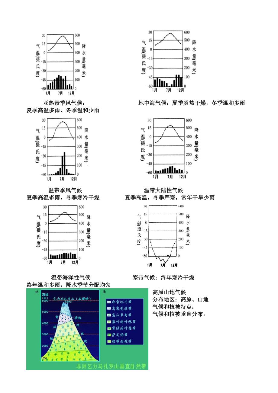 气候类型判断的一般步骤_第2页