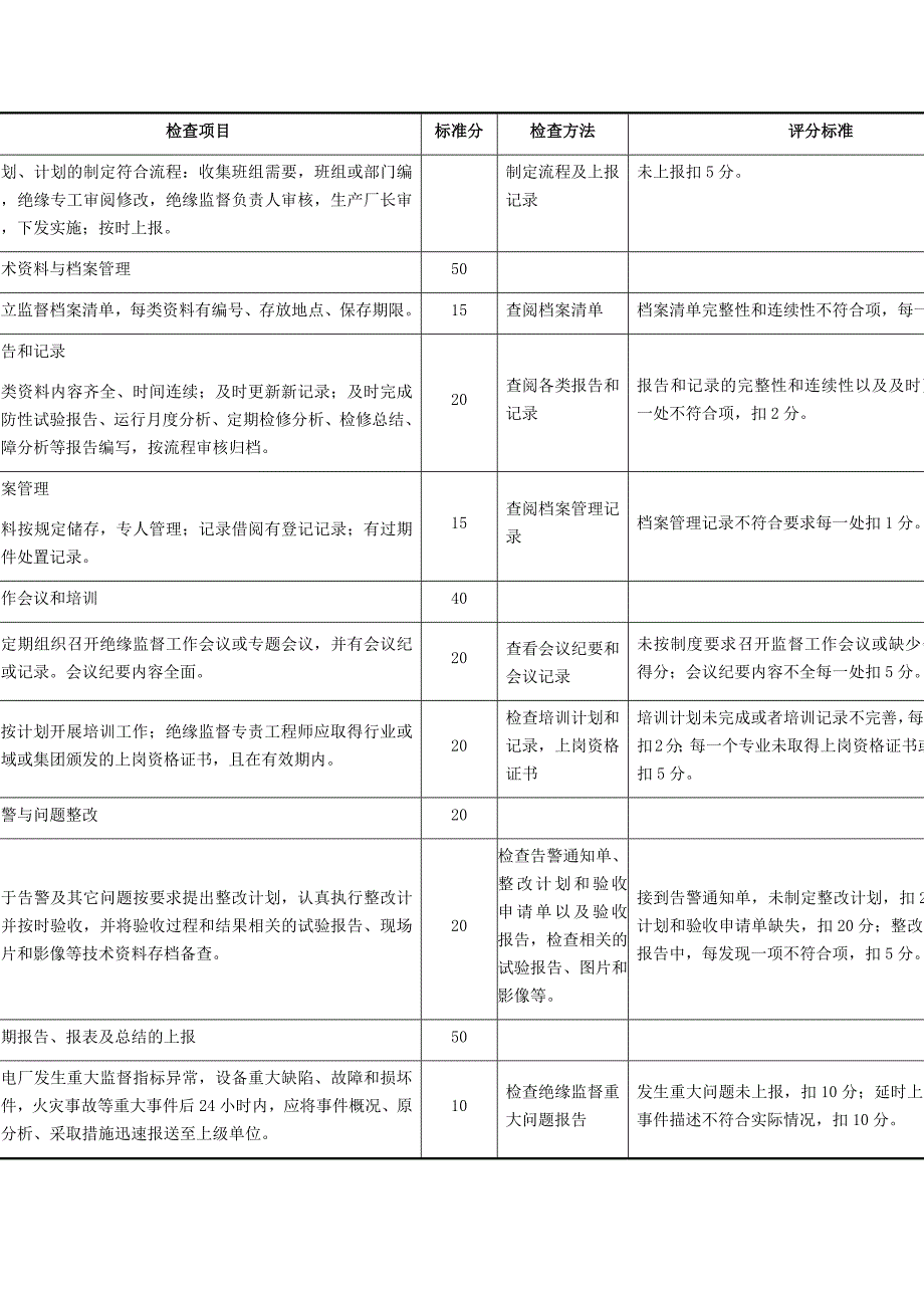 绝缘技术监督检查评分标准_第2页