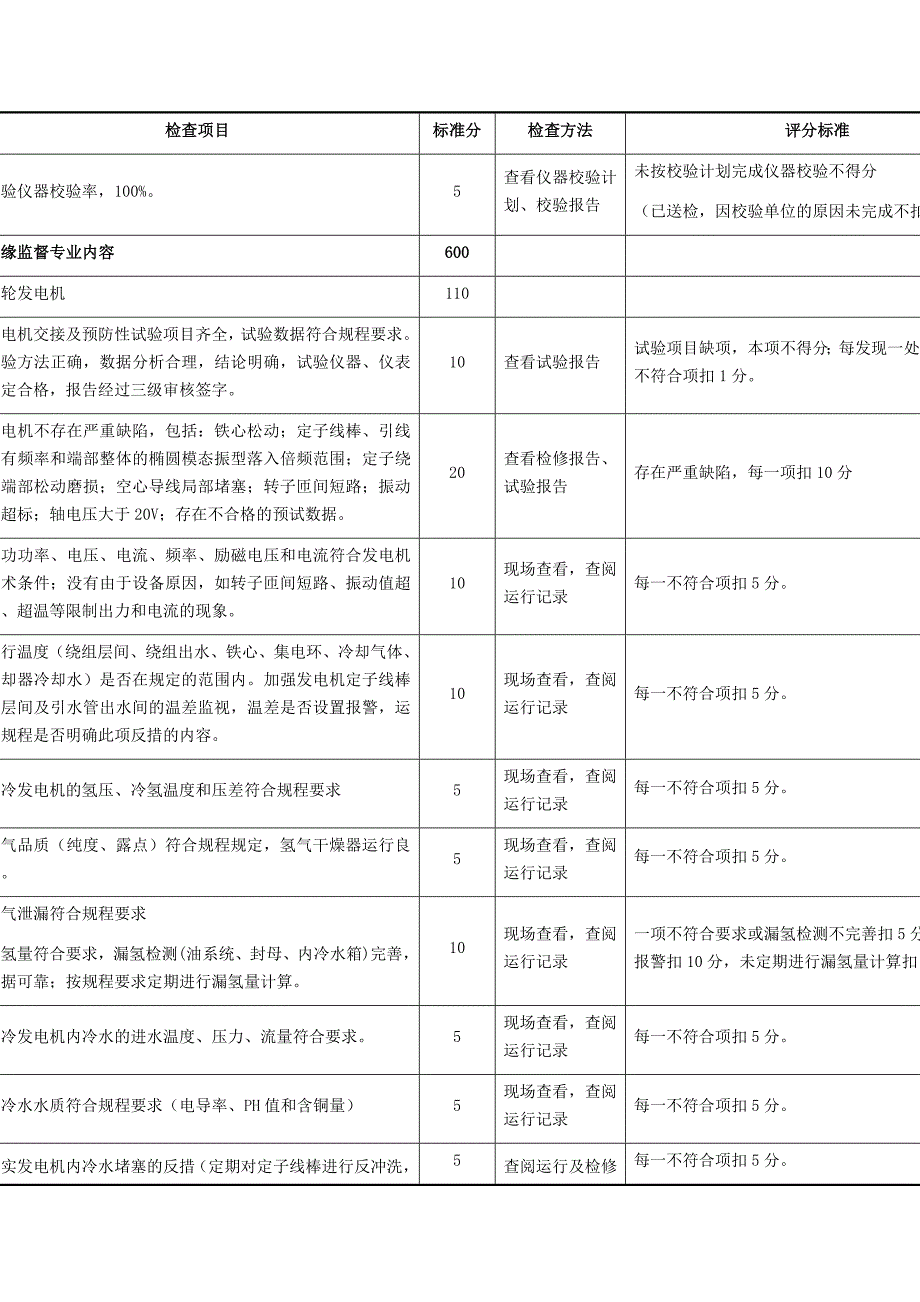 绝缘技术监督检查评分标准_第4页