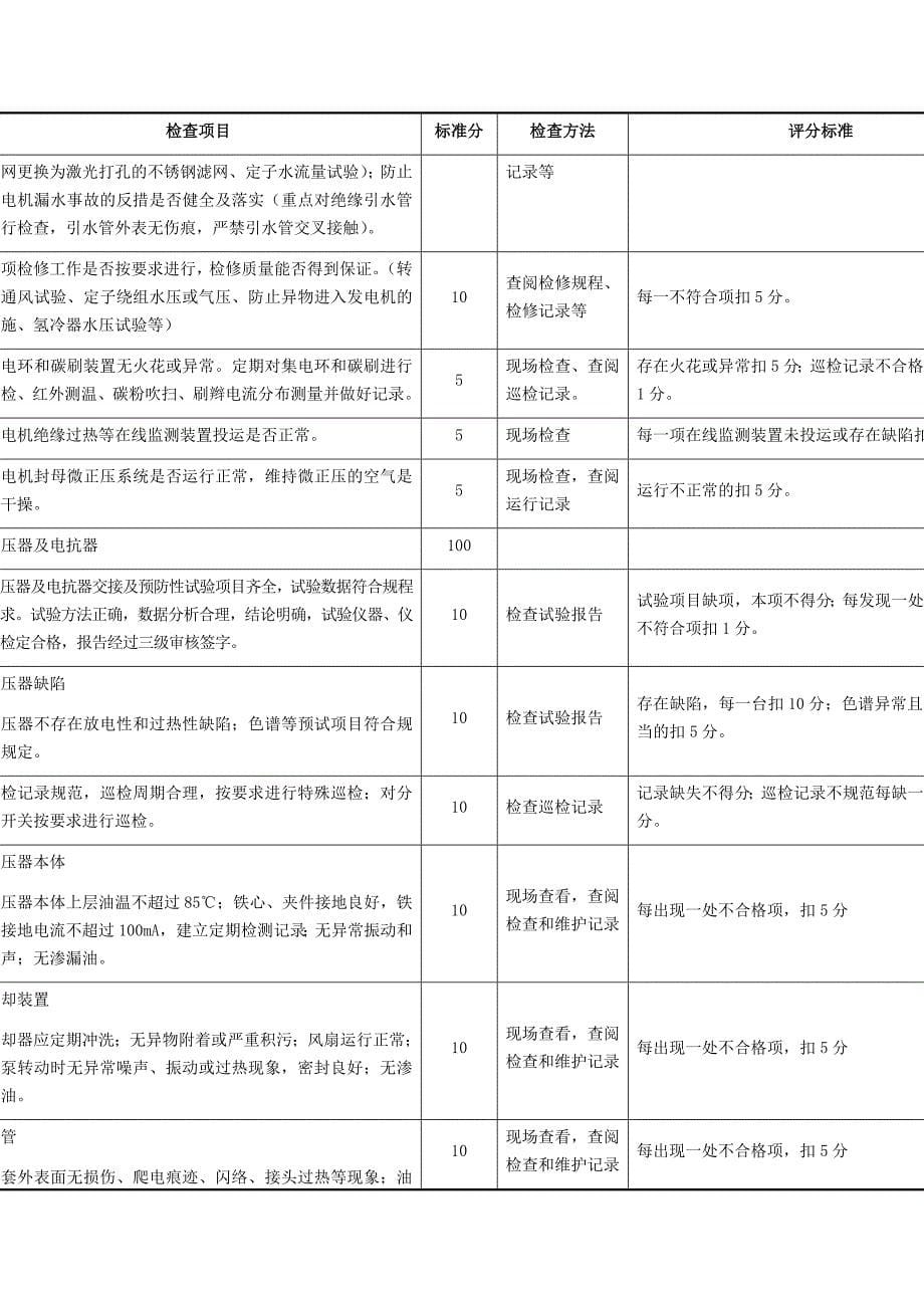 绝缘技术监督检查评分标准_第5页