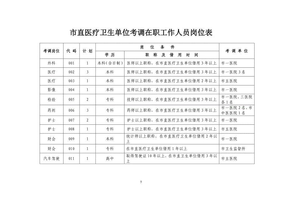 九江市市直卫生事业单位公开考试选调在职工作人员公告_第5页