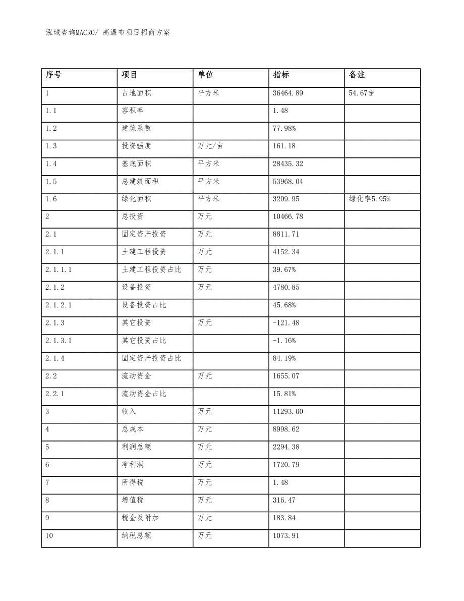 xxx经济园区高温布项目招商_第5页