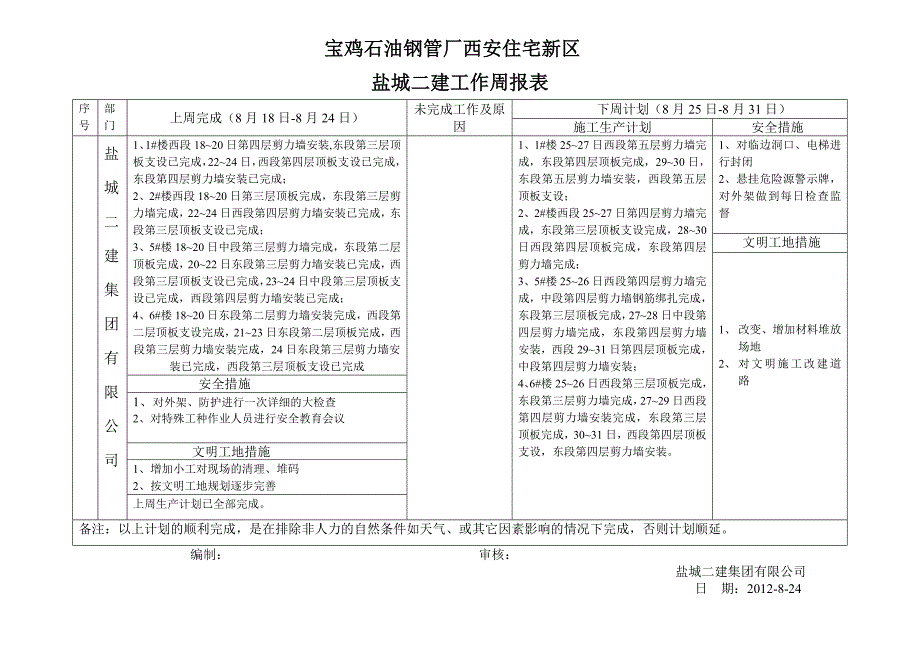 8.24日盐城二建周报1.doc_第1页