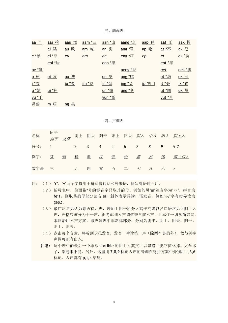 粤语发音基础学习_第4页