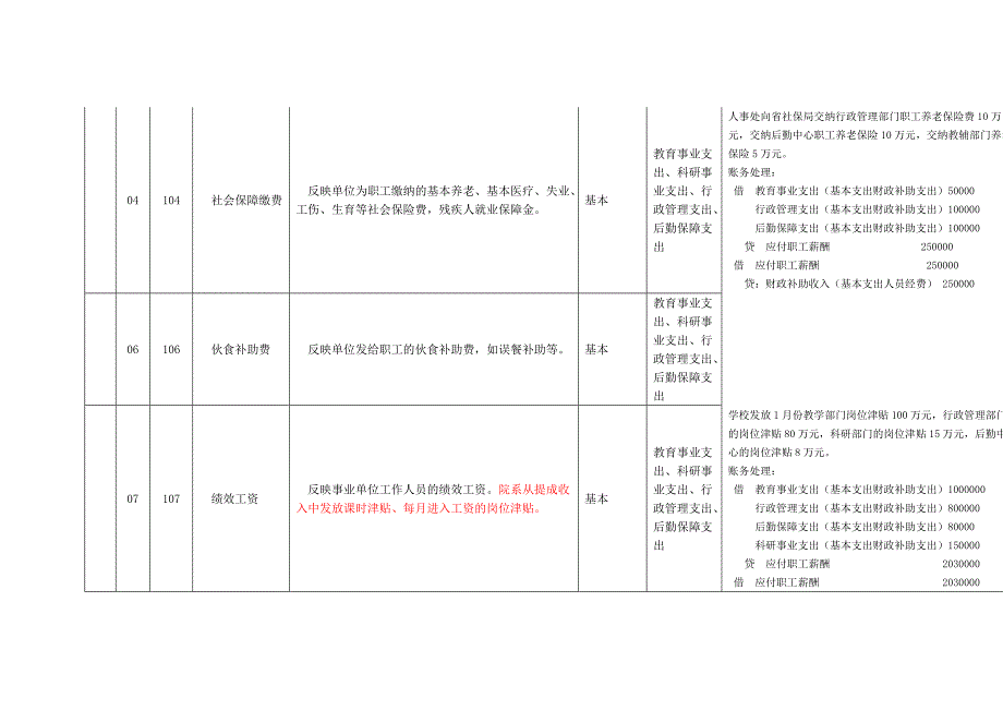 新会计科目核算内容_第3页