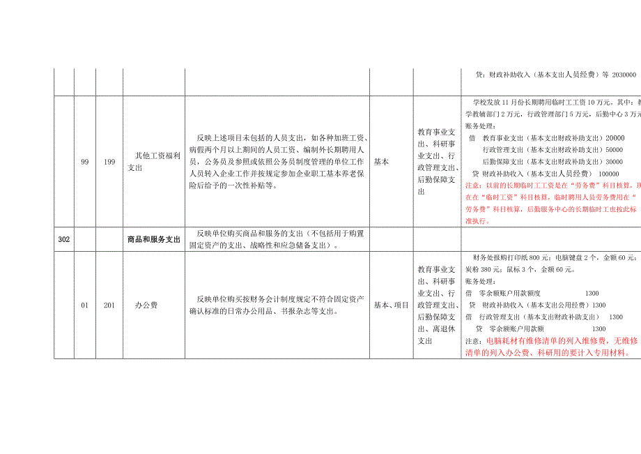 新会计科目核算内容_第4页