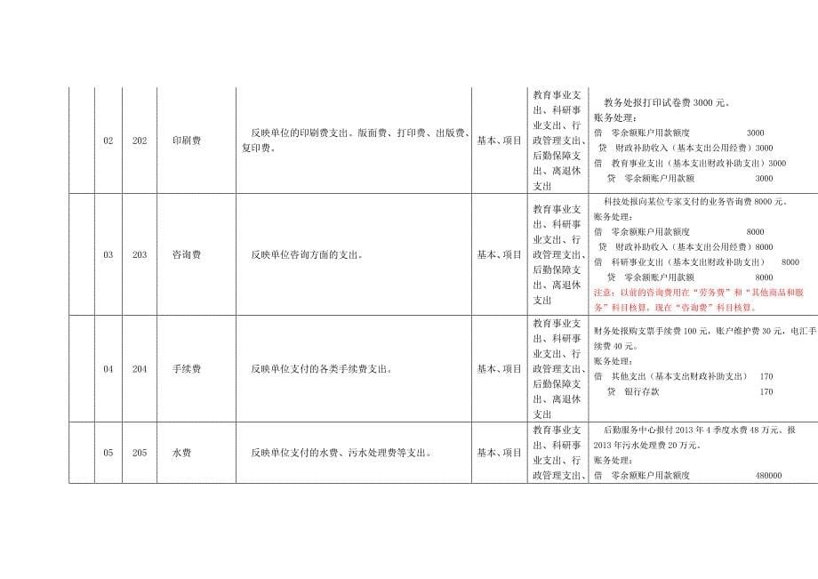 新会计科目核算内容_第5页