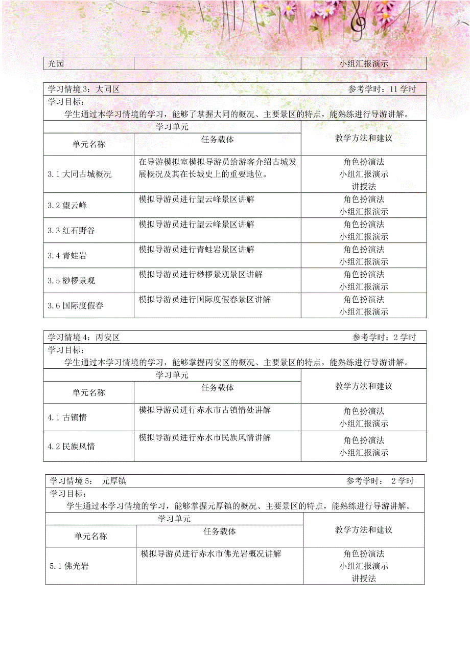 赤水旅游学习领域课程标准_第4页