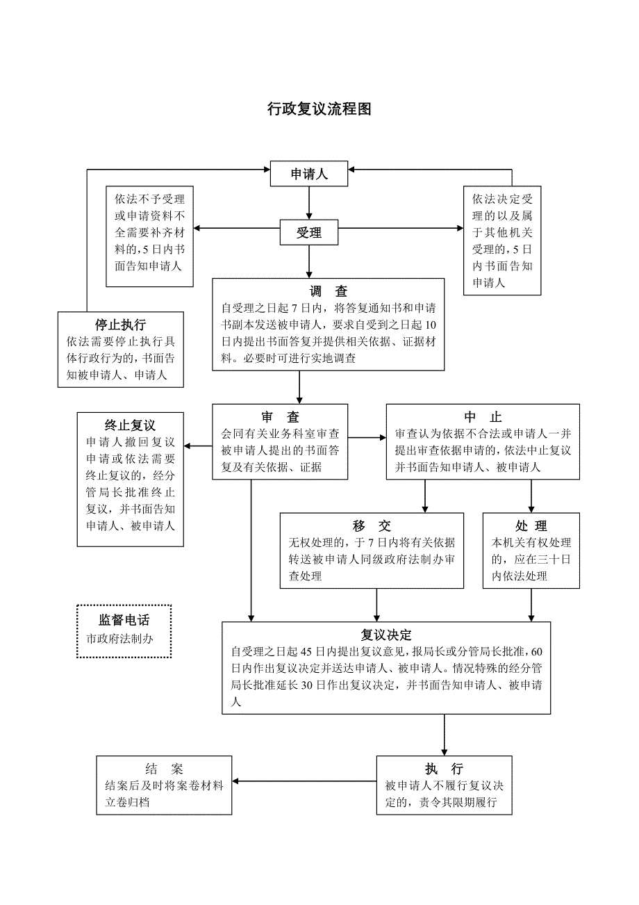 专业技术人员资格考试违纪违规行为认定与处理流程图_第3页