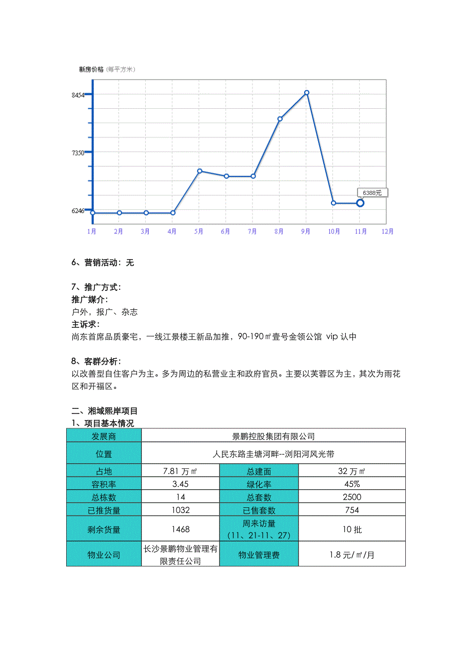 长沙芙蓉区尚东版块市场调研与分析_第2页