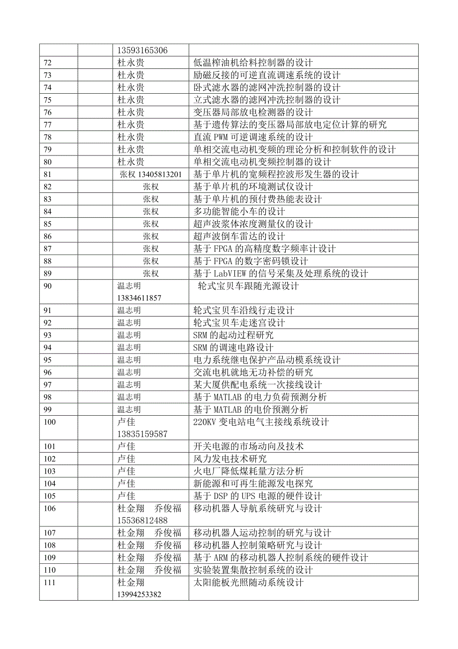 自动化系2010届本科毕业生毕业设计题目及指导教师_第3页