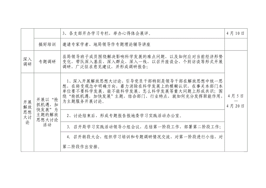 铜仁地区工商局机关学习实践科学发展观第一阶段_第2页