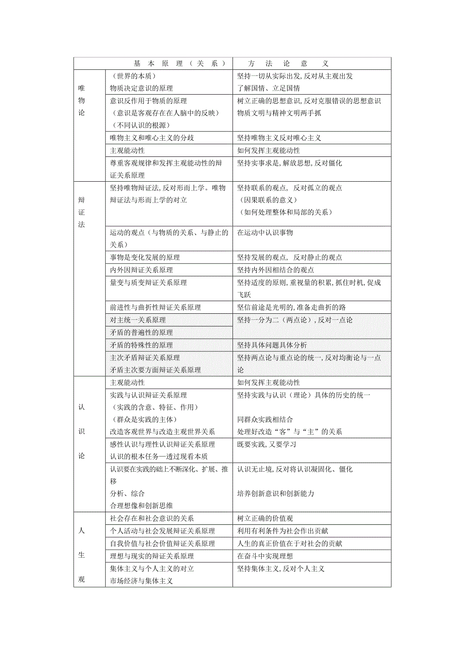 哲学知识网络结构图_第2页