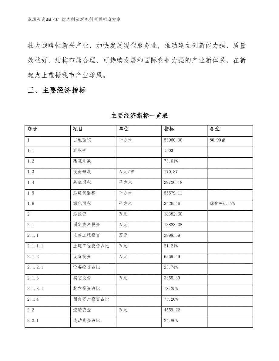 xxx工业示范区防冻剂及解冻剂项目招商_第5页