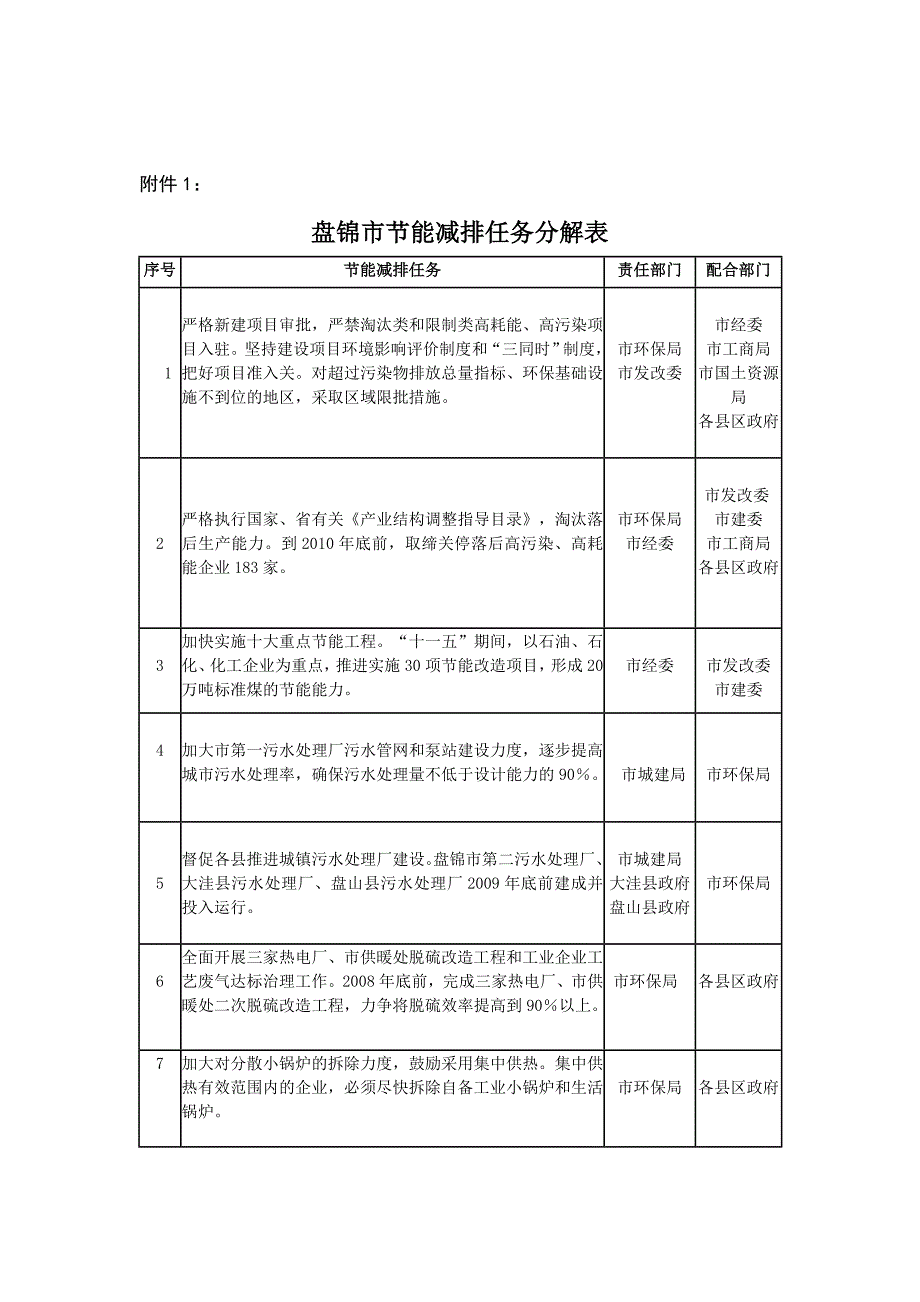 盘锦市节能减排任务分解表_第1页