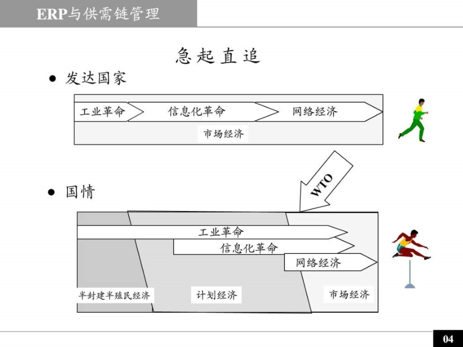 (新)陈启申的erp概念与原理讲解_第4页