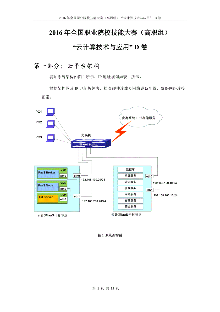 职业院校技能大赛资料--2016年全国高职云计算技术与应用d卷_第1页