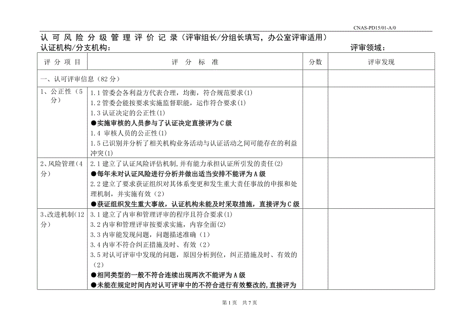 认可风险分级管理评价记_第1页