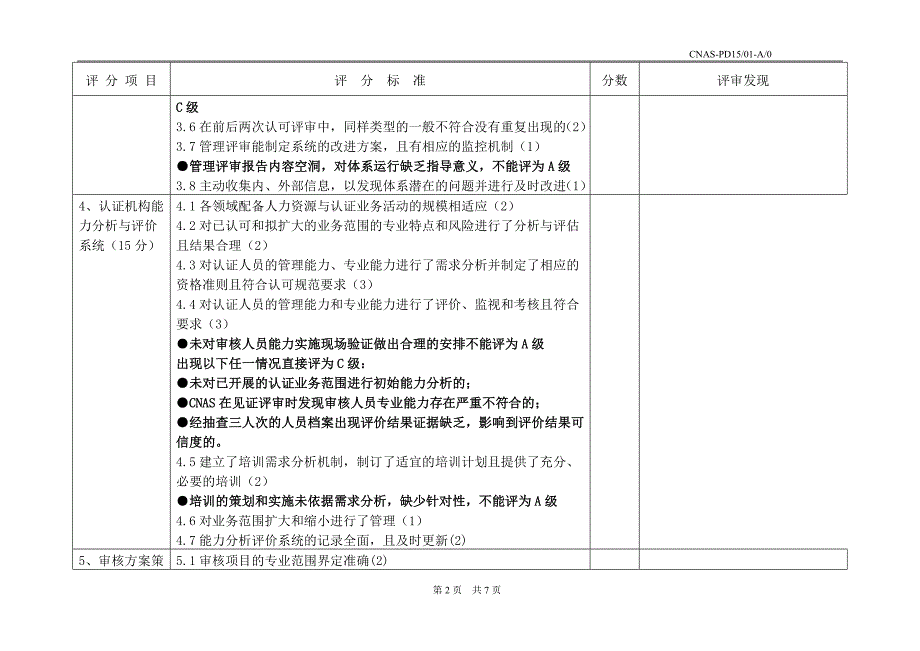 认可风险分级管理评价记_第2页