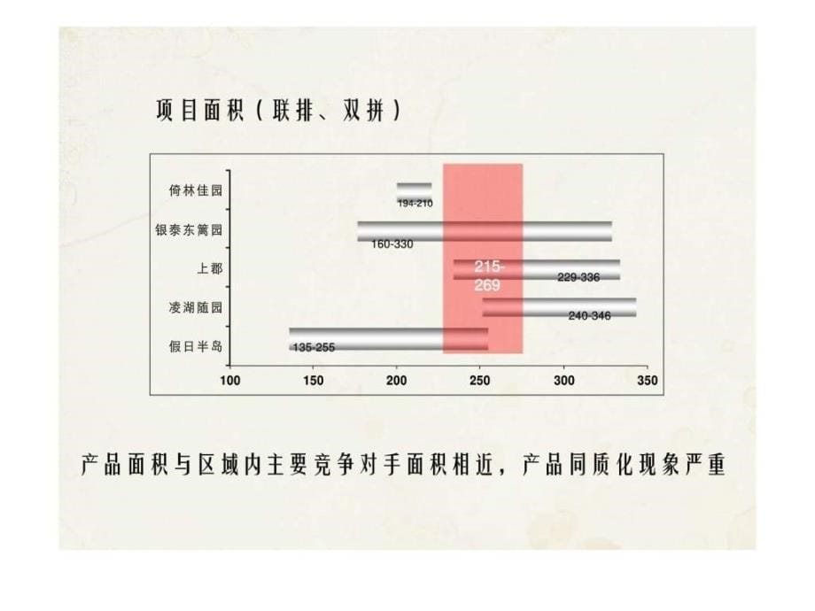 2008年上海市天润尚院营销报告_第5页