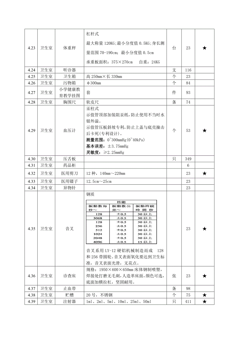 项目需求及技术规范_第2页