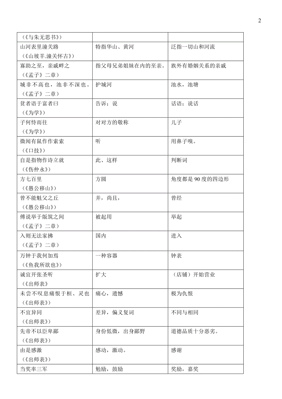 文言古今异义(下)_第2页