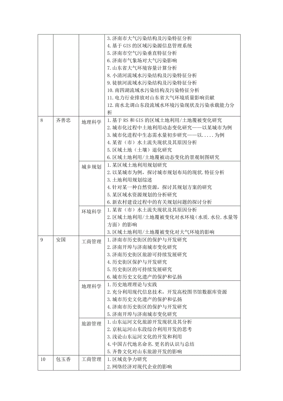 人口资源与环境学院本科毕业论文(设计)参考选题(一)_第3页