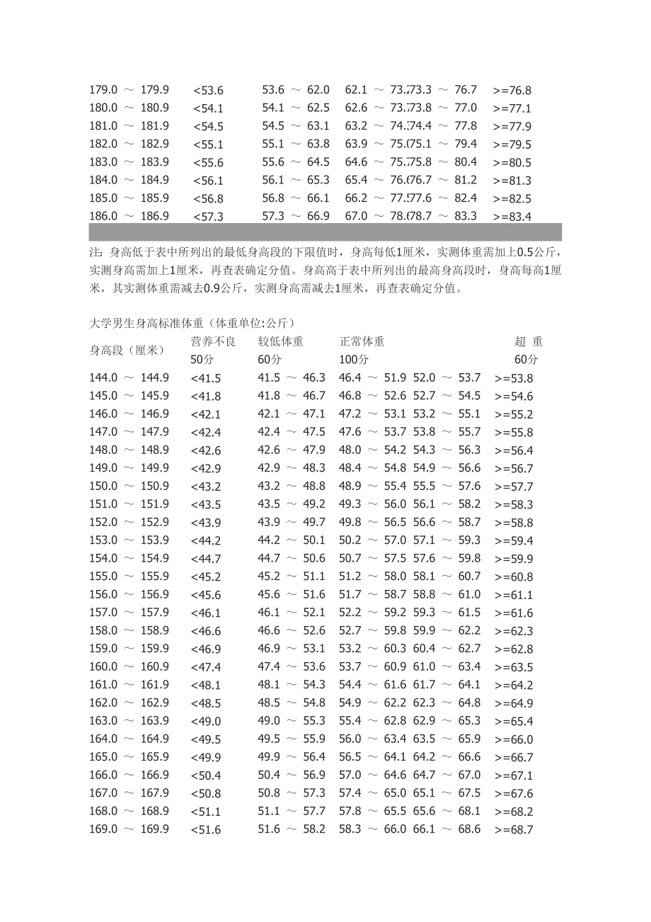 大学生体侧标准评分表_第2页