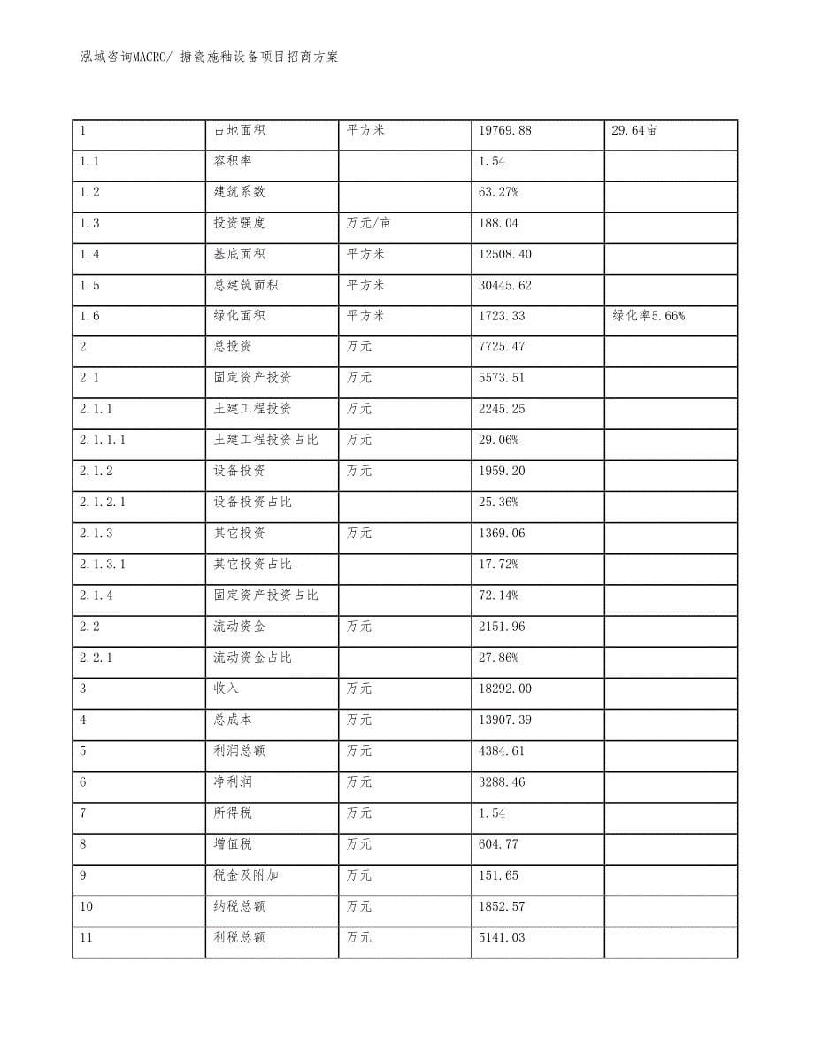 xxx高新技术产业开发区搪瓷施釉设备项目招商_第5页