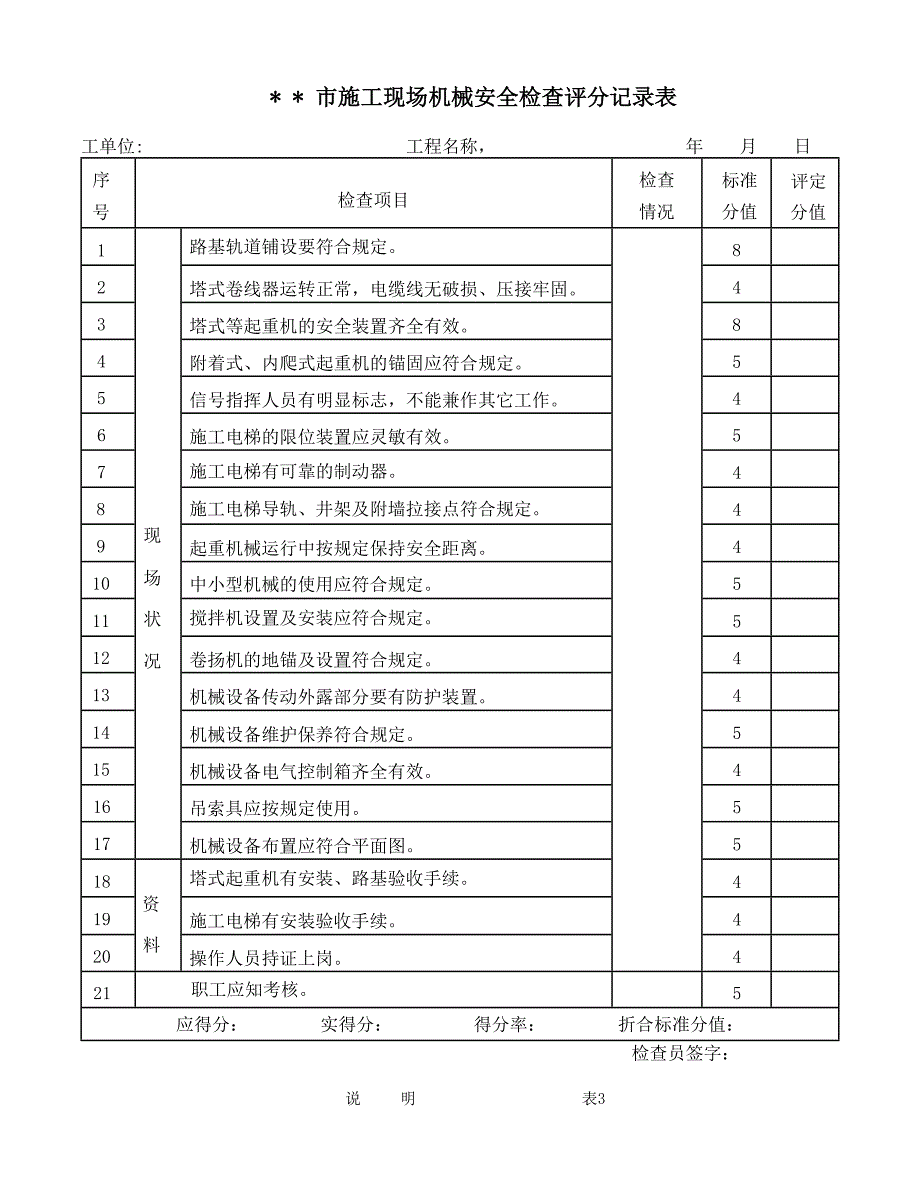 施工现场机械安全检查评分记录表_第1页