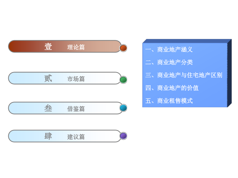 《商业地产运营模式》_第4页