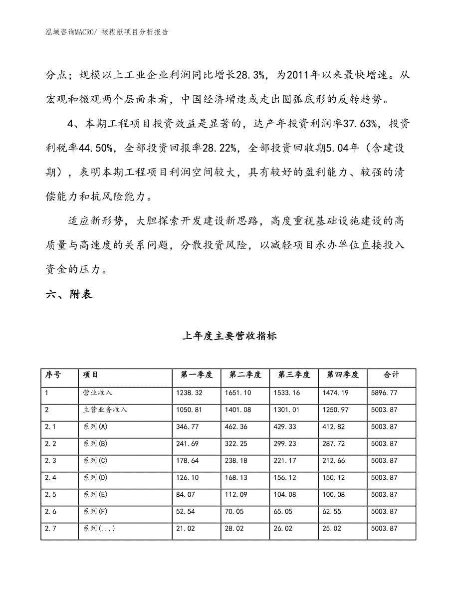 裱糊纸项目分析报告_第5页