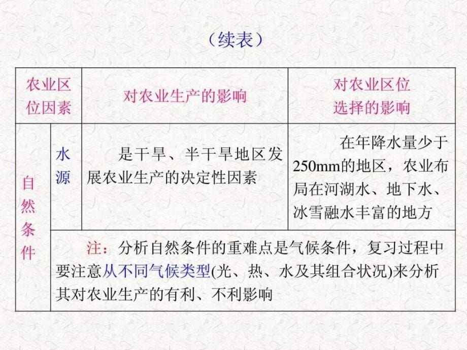 2013届高考地理一轮复习课件必修2第3章第2课 农业区位_第5页