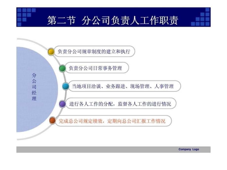 2009外地拓展规划_第5页